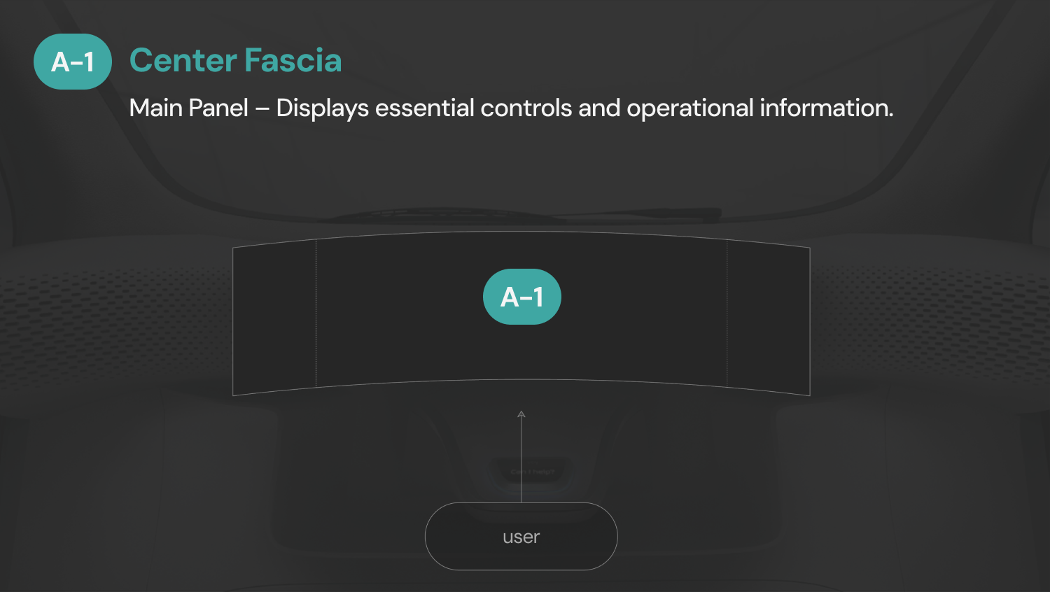 A-1- Center Fascia : Main Panel