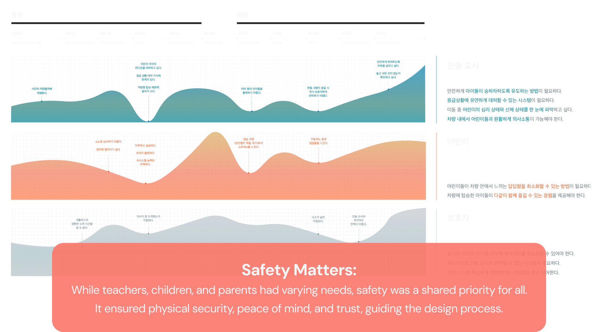 Safety Matters