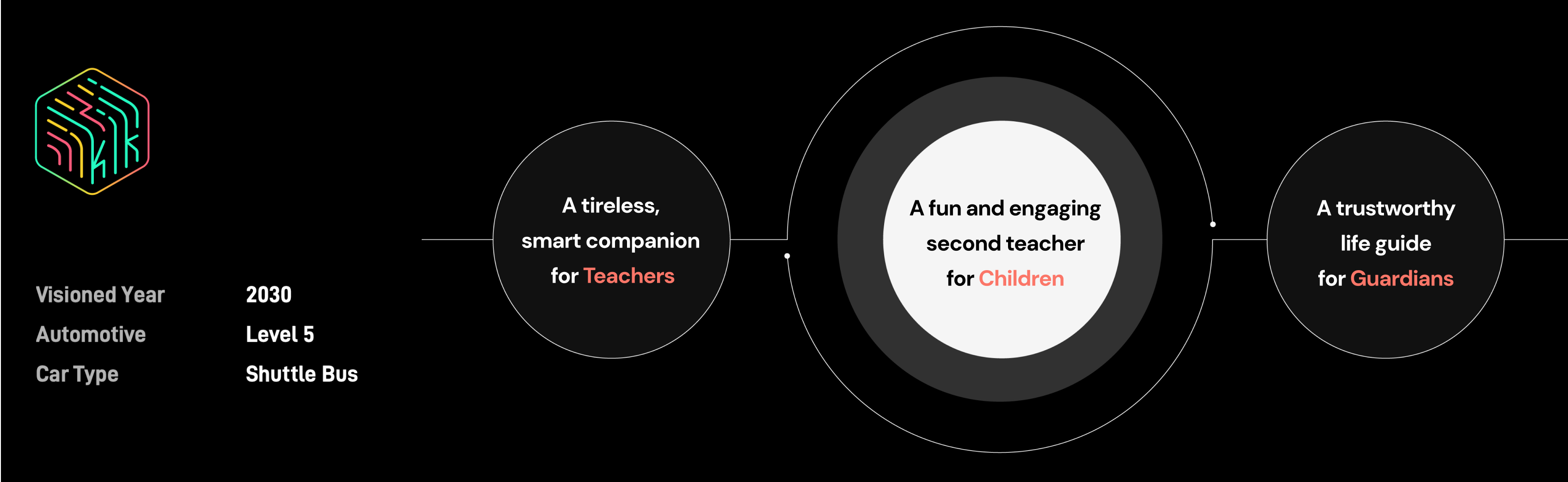 A fun and engaging second teacher for Children